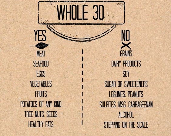CCF Whole30 Nutrition Challenge Guidelines